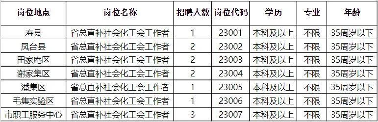 北皋镇最新招聘信息全面解析