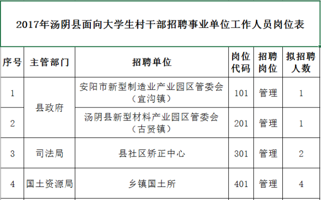 爱阳镇最新招聘信息全面解析