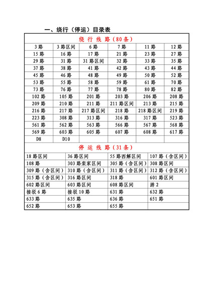 石窑子乡最新交通动态报道