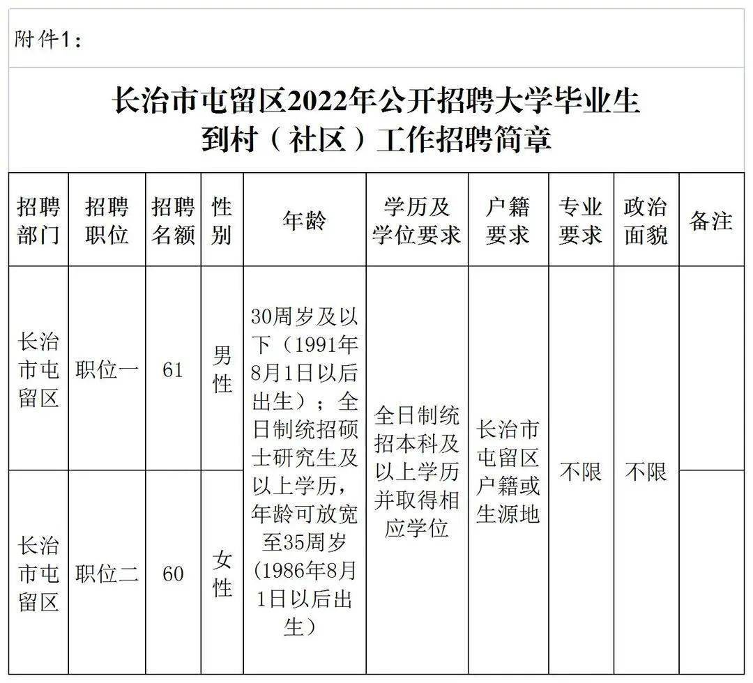 山西省长治市壶关县桥上乡最新招聘信息汇总