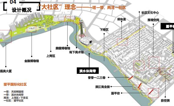 望平社区未来蓝图，打造宜居典范，揭示最新发展规划