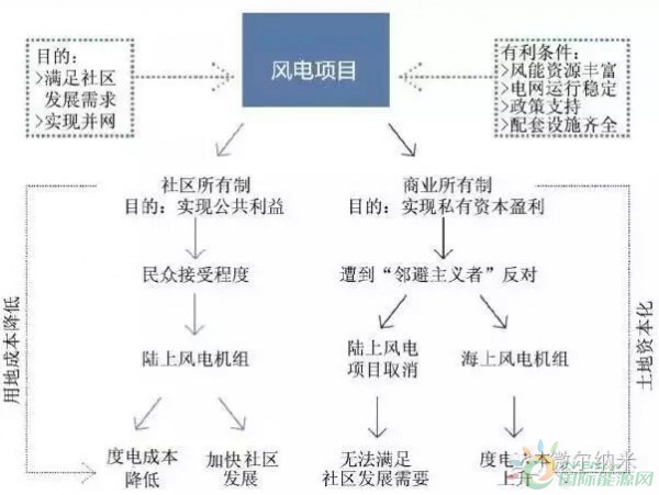 惠民社区发展规划揭秘，塑造可持续繁荣的未来蓝图