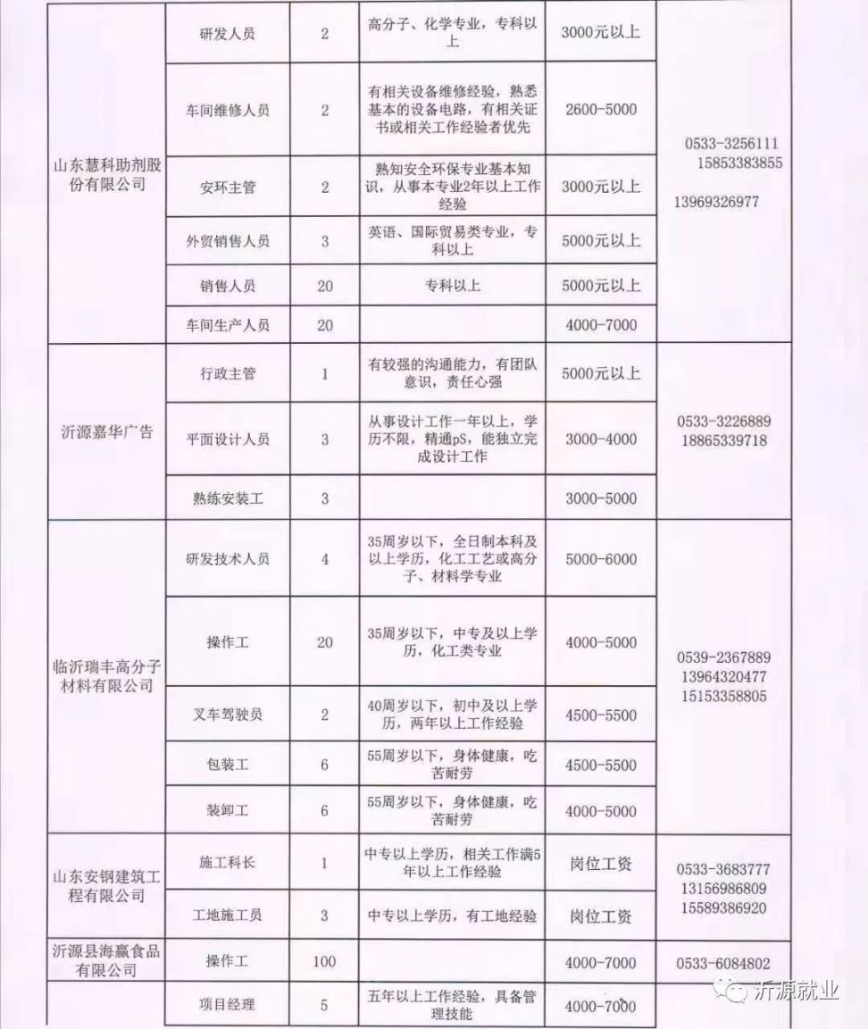 头沟镇最新招聘信息全面解析