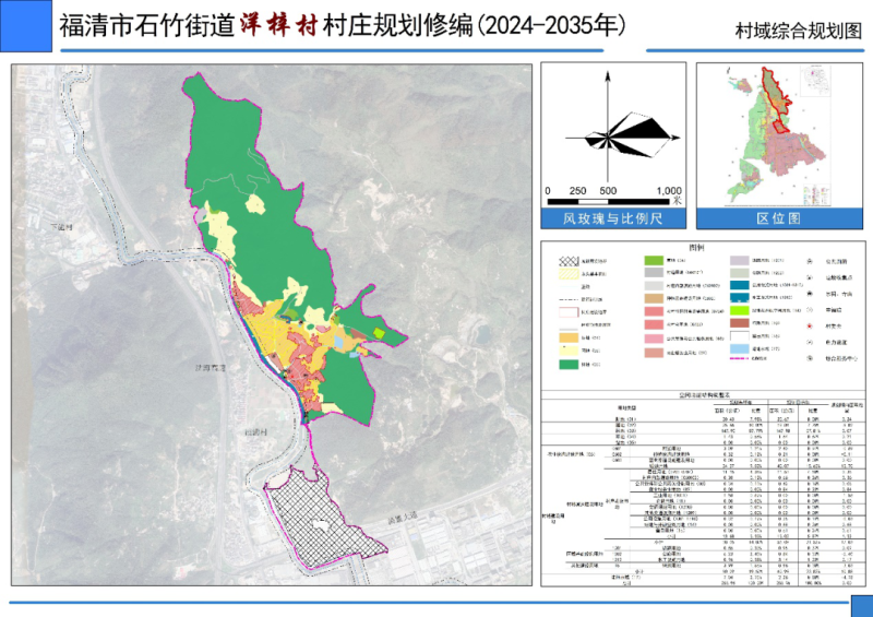 羌都村最新发展规划