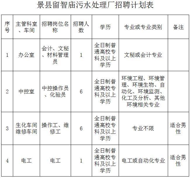 留智庙镇最新招聘信息汇总