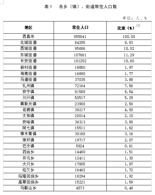 地矿局虚拟镇最新动态报道