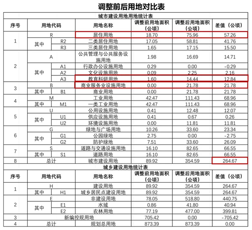 南朗镇未来城市新面貌发展规划揭晓