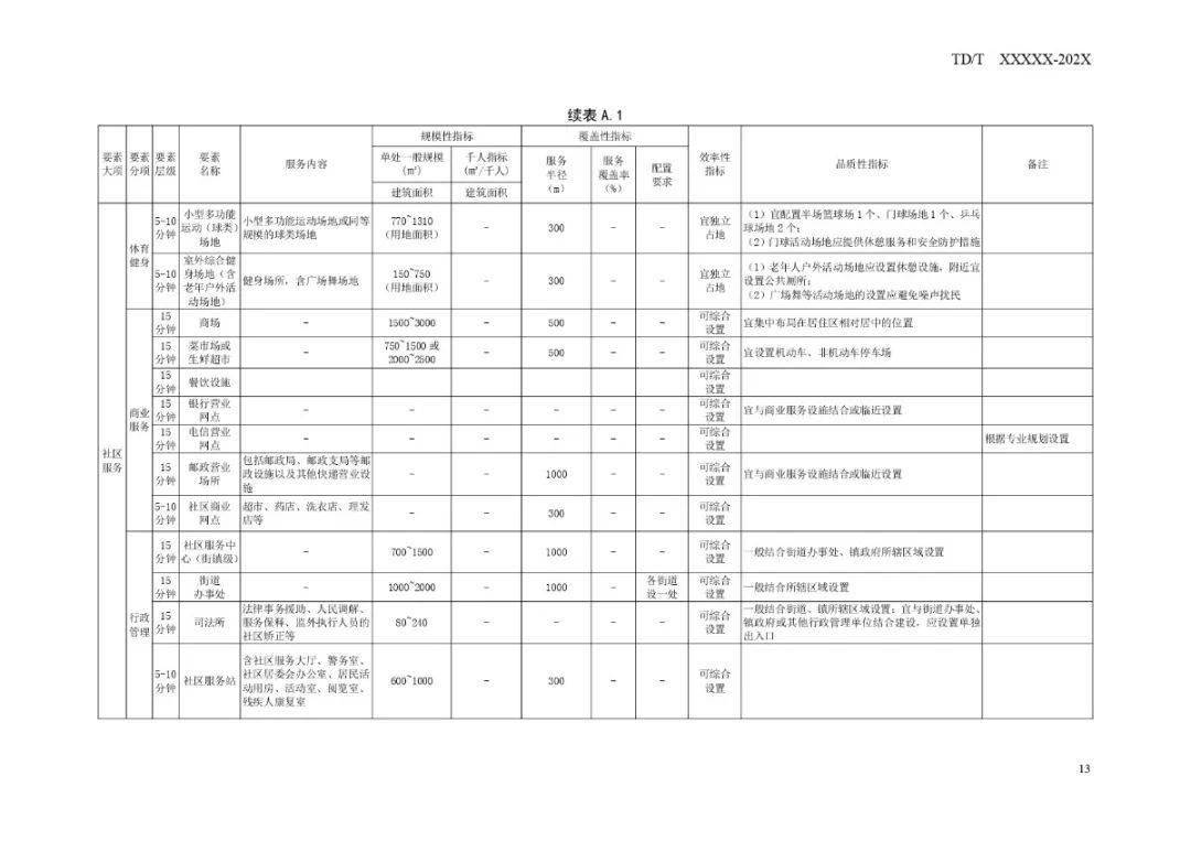 昌康苑社区居委会最新发展规划概览