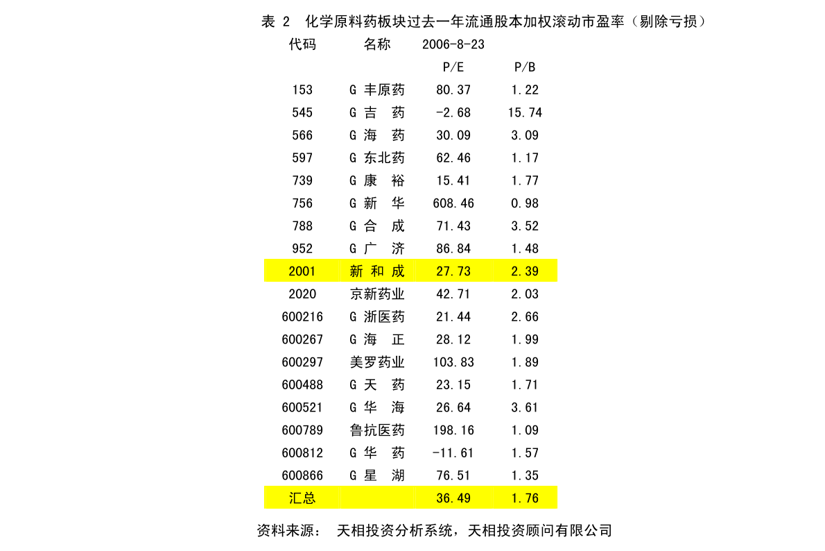 伏羲路村民委员会最新发展规划概览