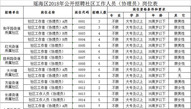 通济桥街社区最新招聘信息全面解析