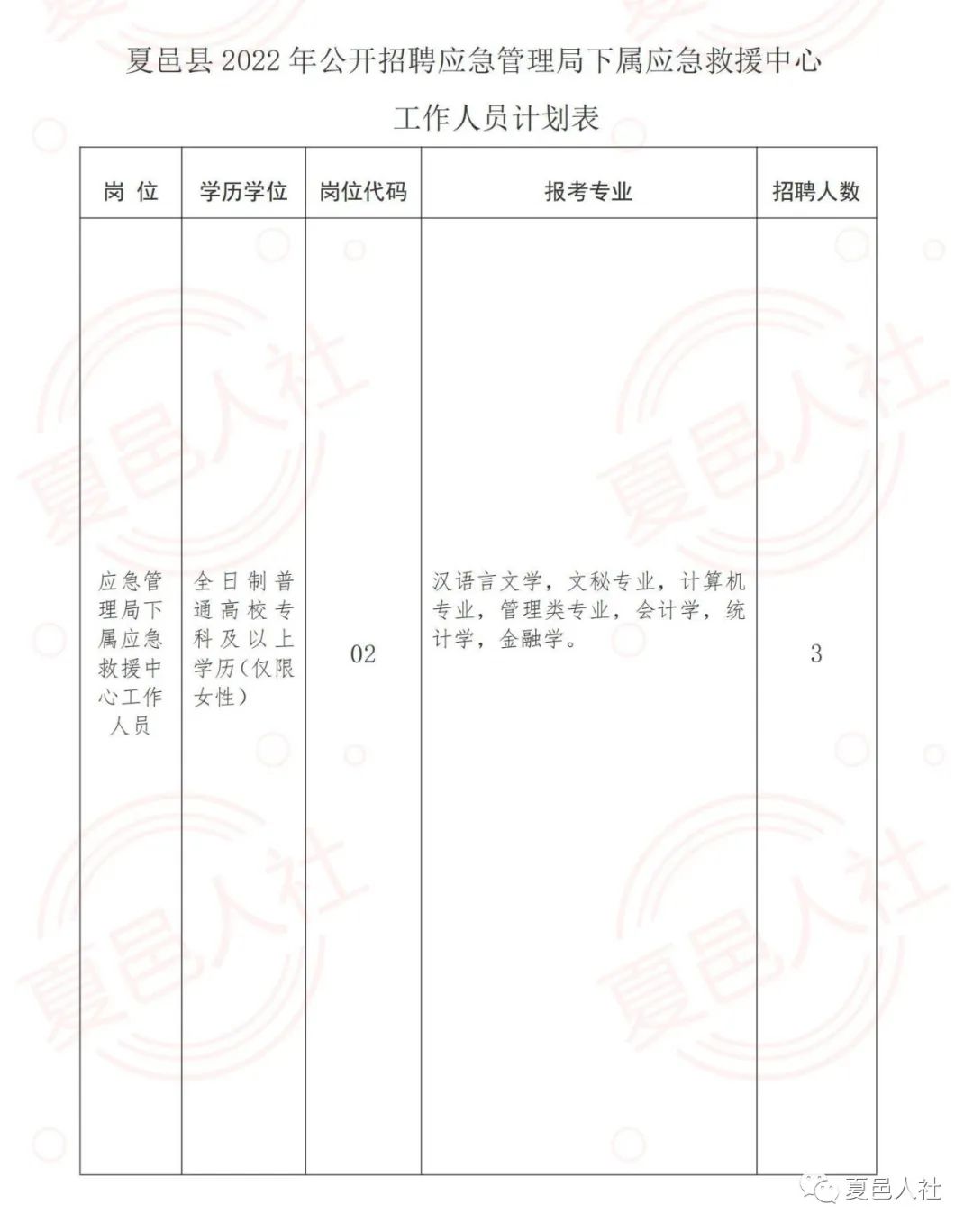 山丹县应急管理局最新招聘信息概览