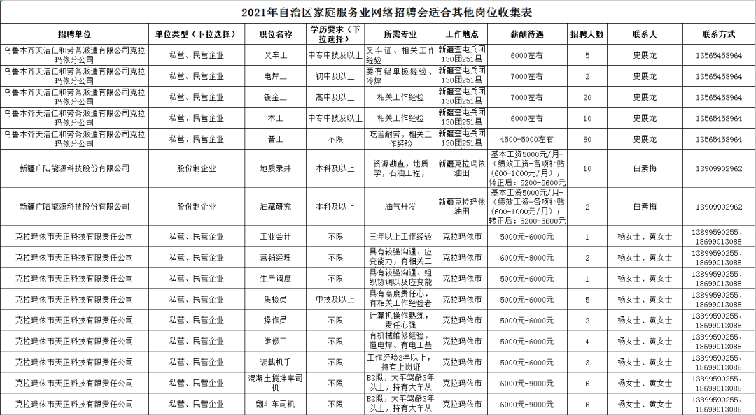 克拉玛依市人事局最新招聘信息全面解析