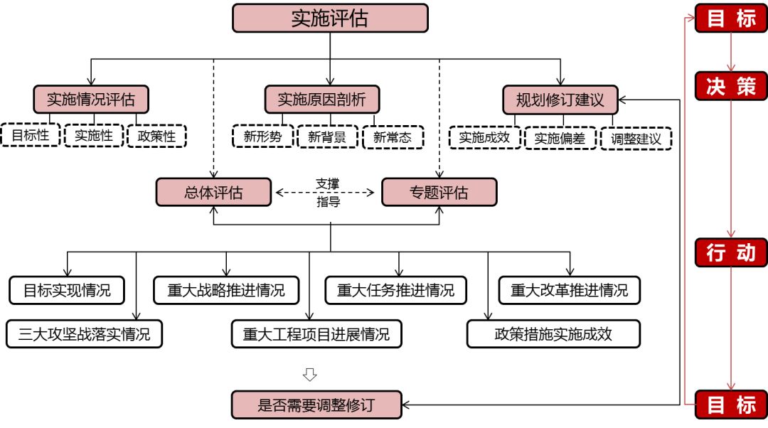 淮安市物价局最新发展规划概览