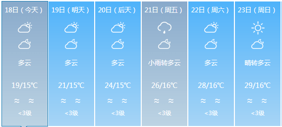 上余镇天气预报更新通知