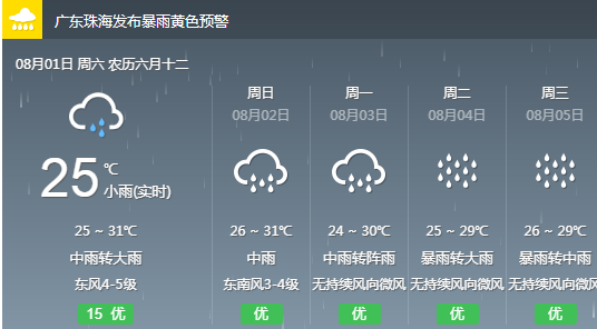 育林经营所天气预报及影响分析