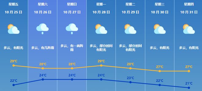 余坊乡天气预报更新通知