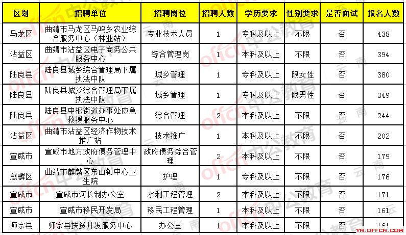 攀枝花市市政管理局最新招聘公告详解