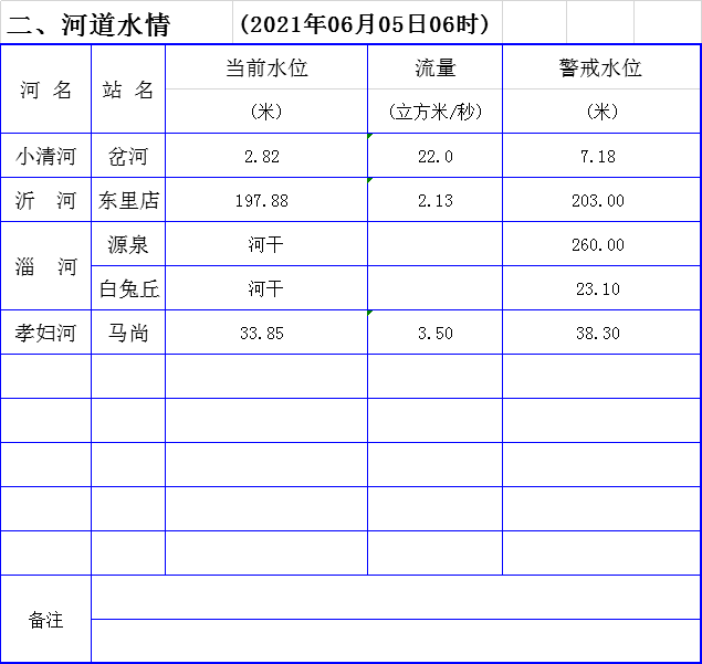 海门市农科所最新天气预报及其农业影响分析