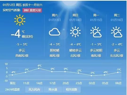 孙村街道天气预报更新通知