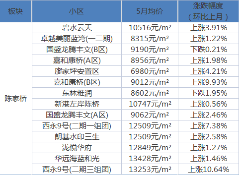 东桂社区人事任命最新动态