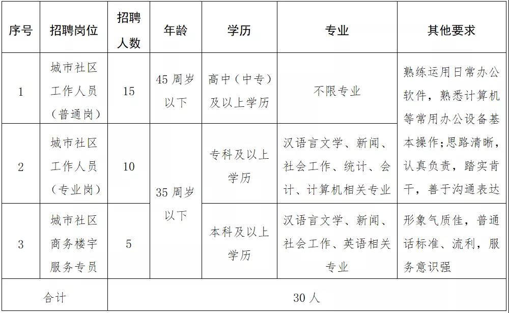 杜家碾社区最新人事任命动态解析