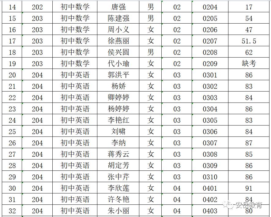 安岳县发展和改革局最新领导团队概述