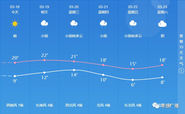 新风村委会天气预报及影响深度解析