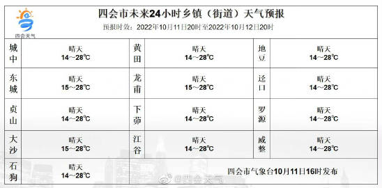 干城乡天气预报最新信息