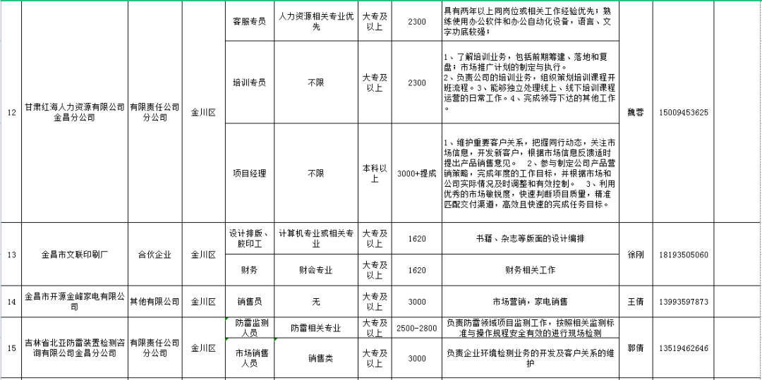 金昌市林业局最新招聘启事