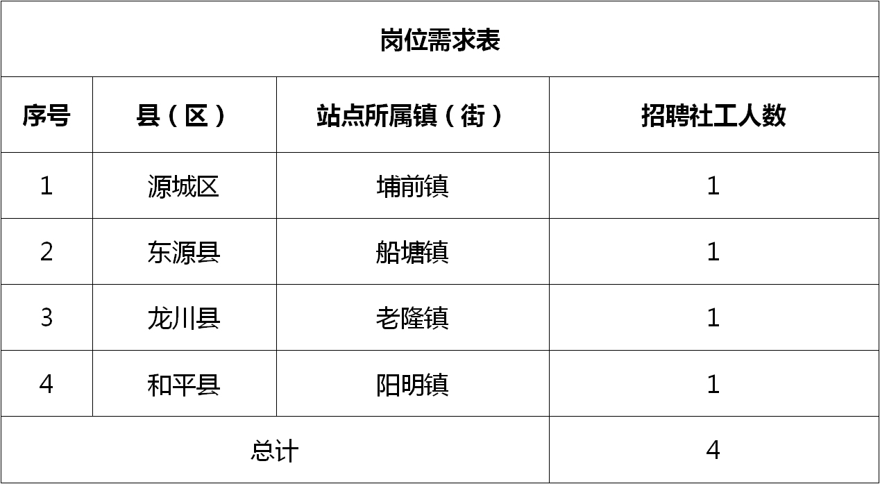 菱窠社区最新招聘信息全面解析