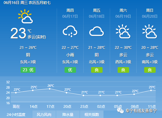 打修村最新天气预报