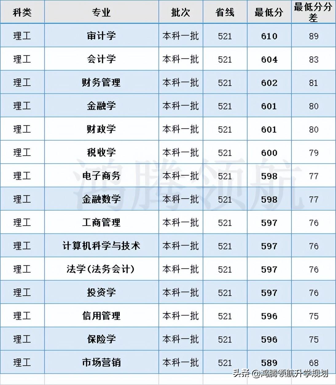 黄埔区审计局最新招聘启事概览