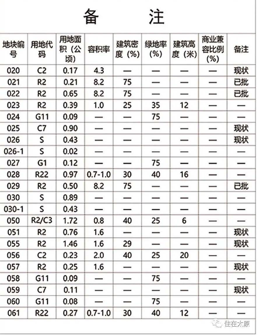 石关子村委会发展规划概览