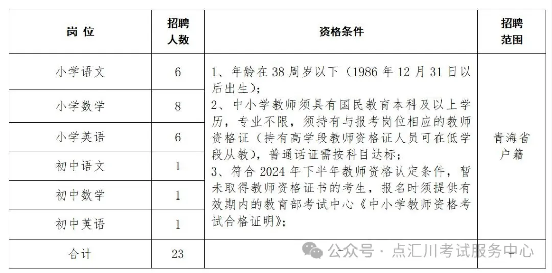 巴青县教育局最新招聘信息全面解析