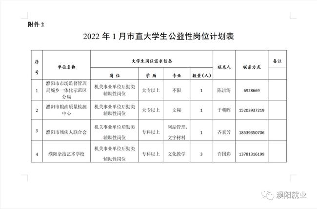 濮阳县发展和改革局人事任命，县域经济高质量发展新篇章开启