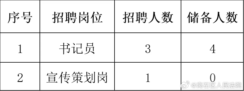 石楼县民政局最新招聘信息全面解析