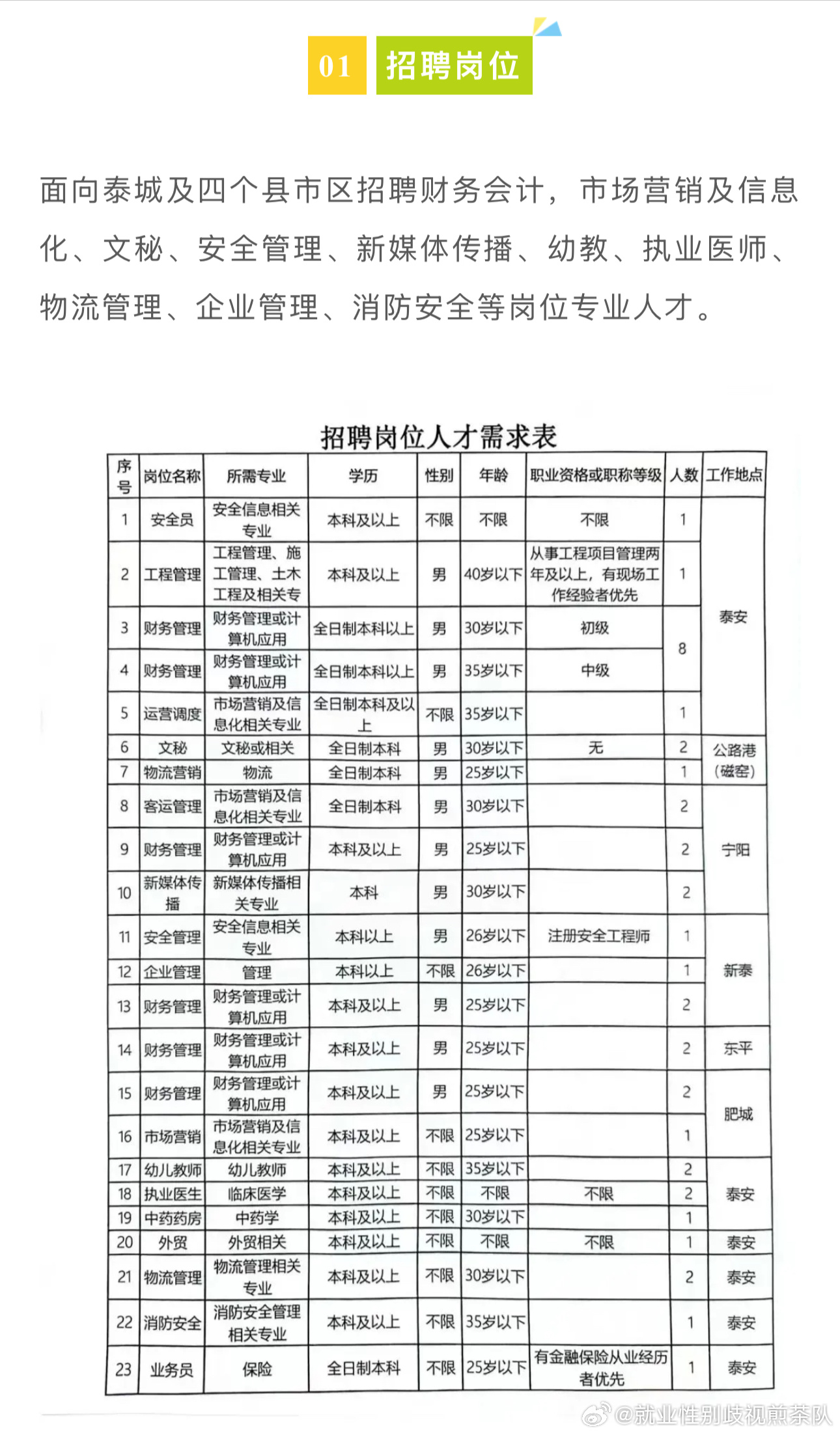 防城区市场监督管理局最新招聘信息概览