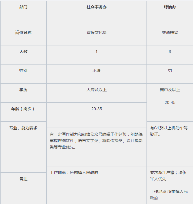 前所镇最新招聘信息全面解析