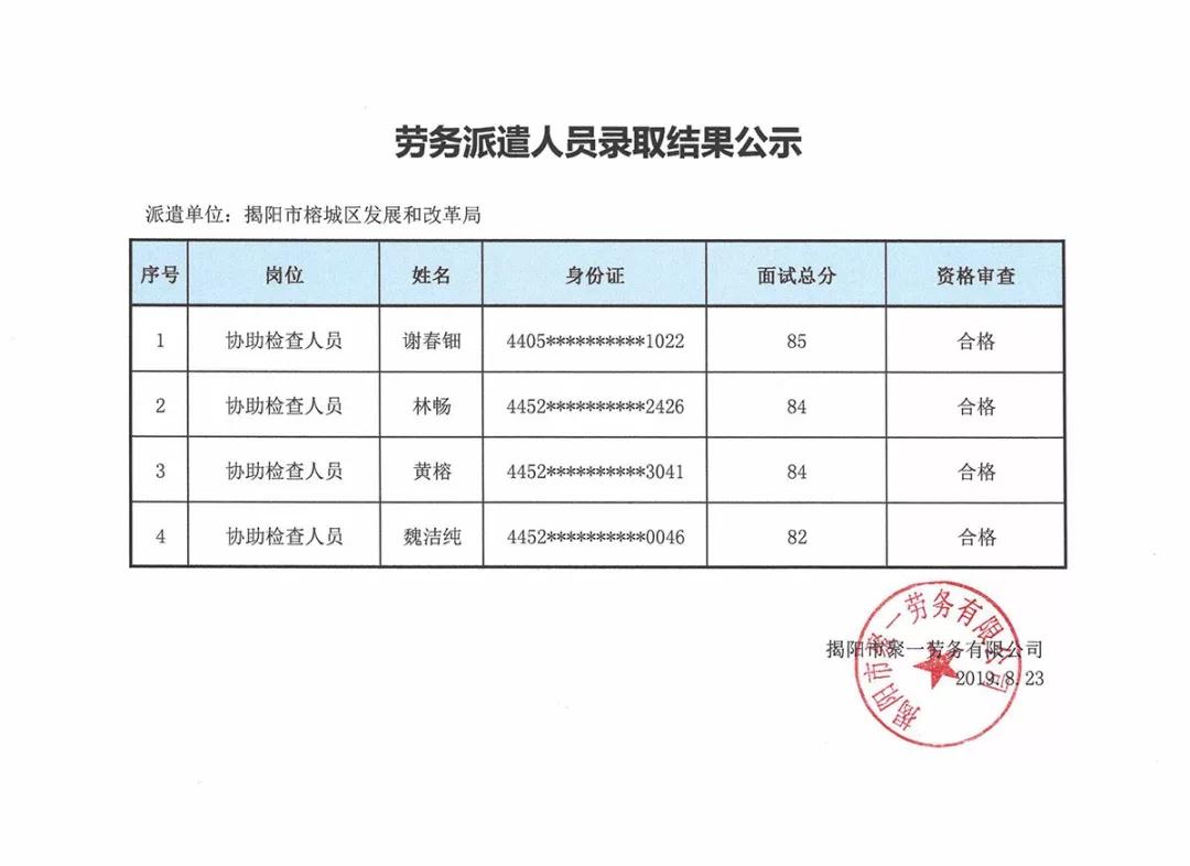 昌黎县发展和改革局最新招聘信息全面解读