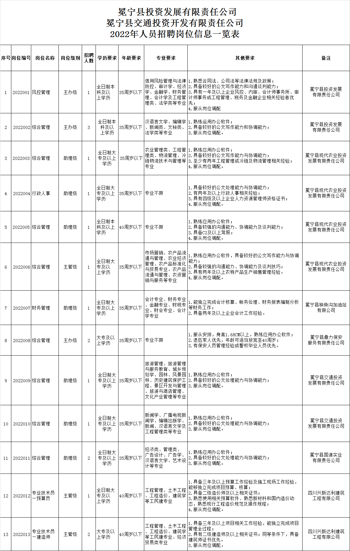 冕宁县市场监督管理局最新招聘启事概览