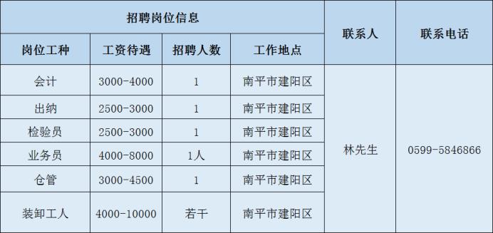 建城镇最新招聘信息全面解析