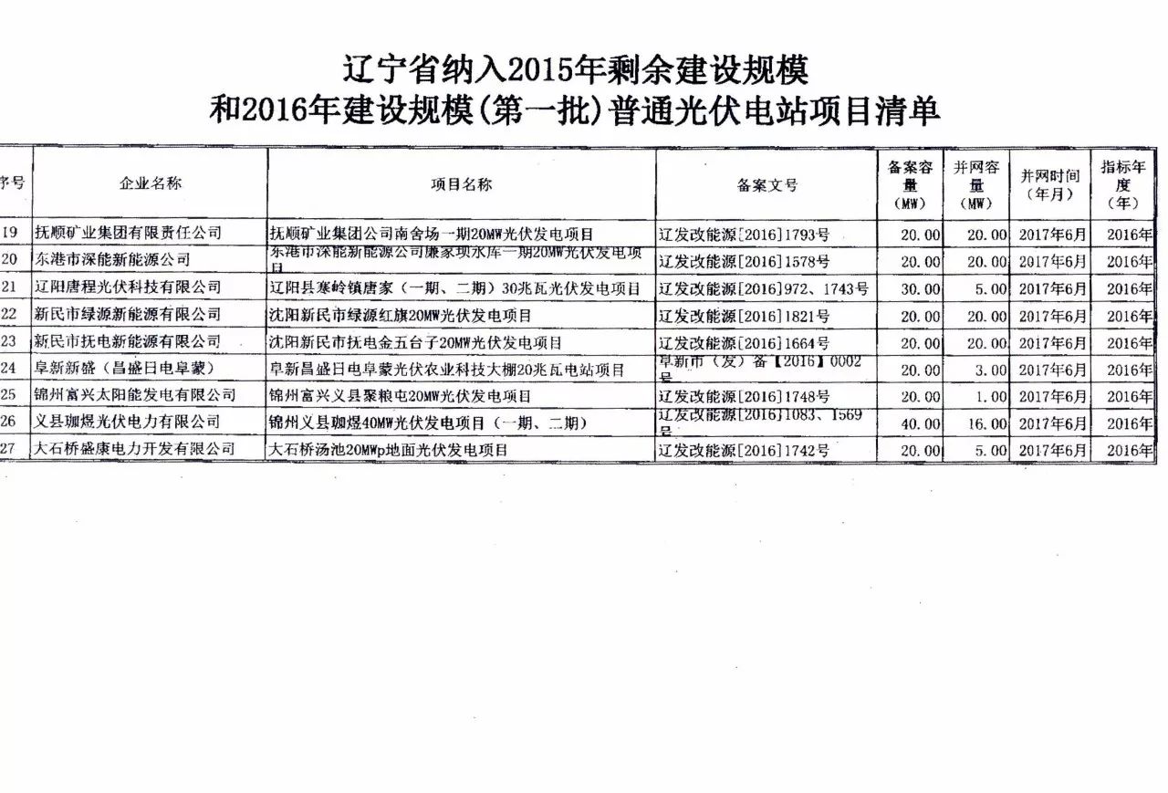 辽源市物价局新项目推动现代化物价管理，助力城市经济腾飞