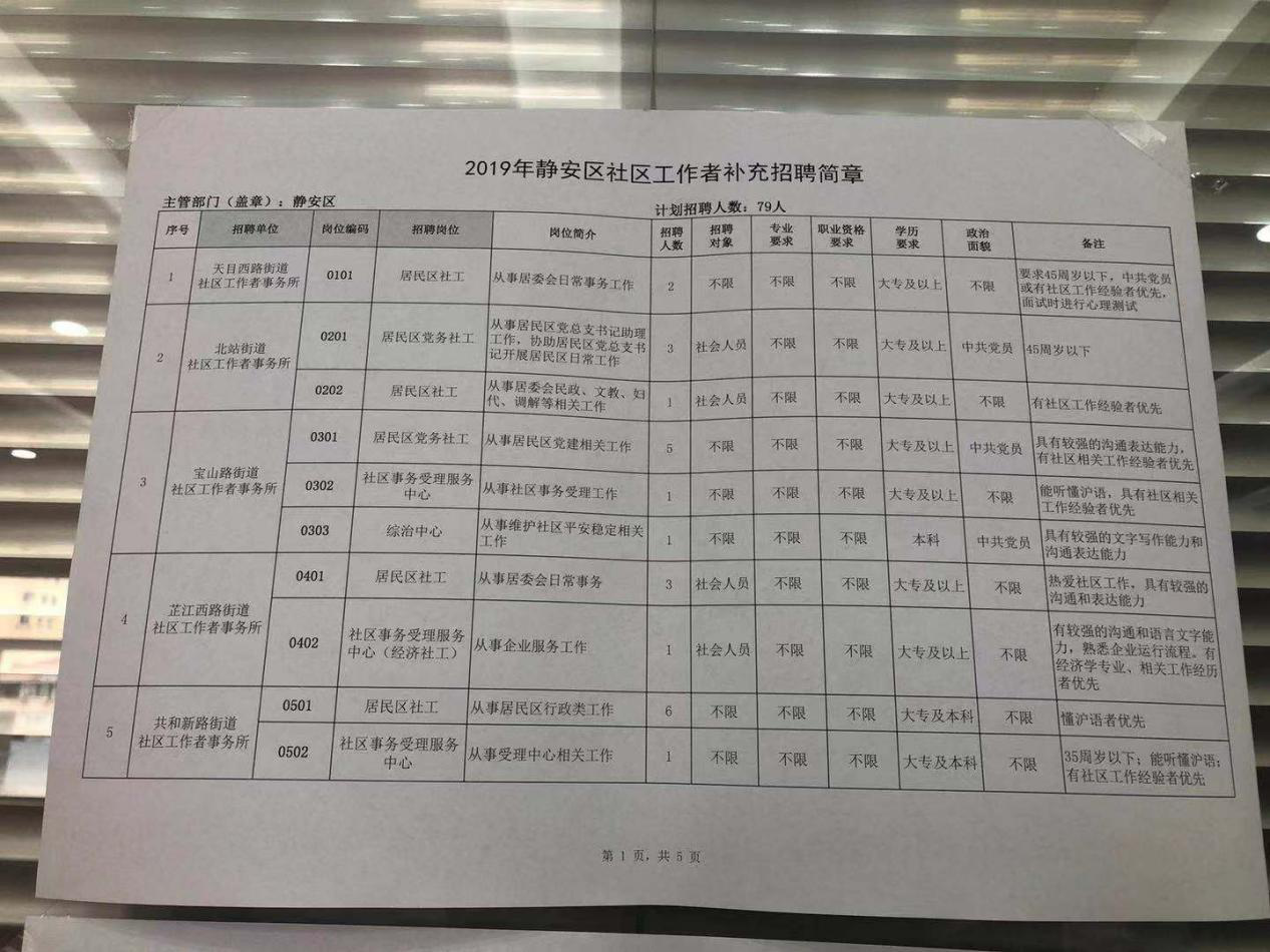 静安社区最新招聘信息总览