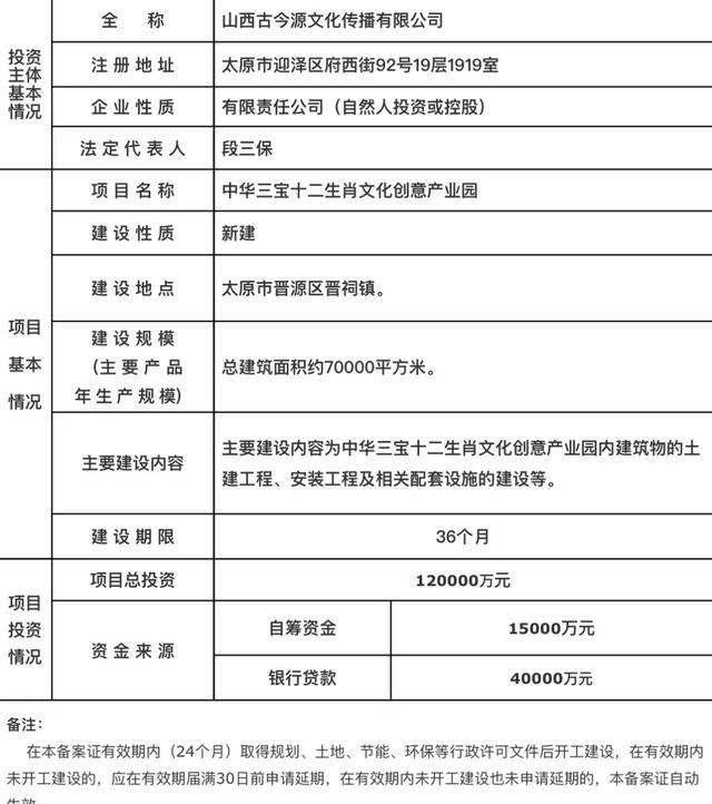 太原市发展和改革委员会最新项目概览概览及进展