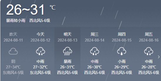 法斗乡天气预报及气象深度分析