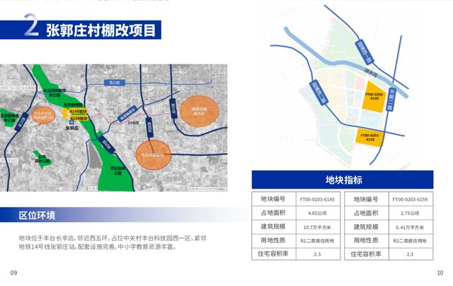 相皮村最新发展规划