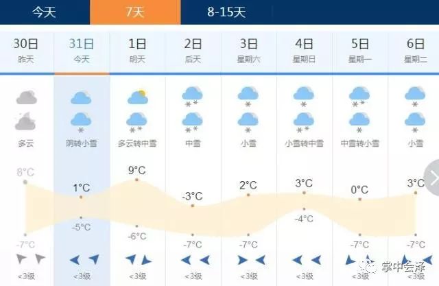 两面井乡最新天气预测报告