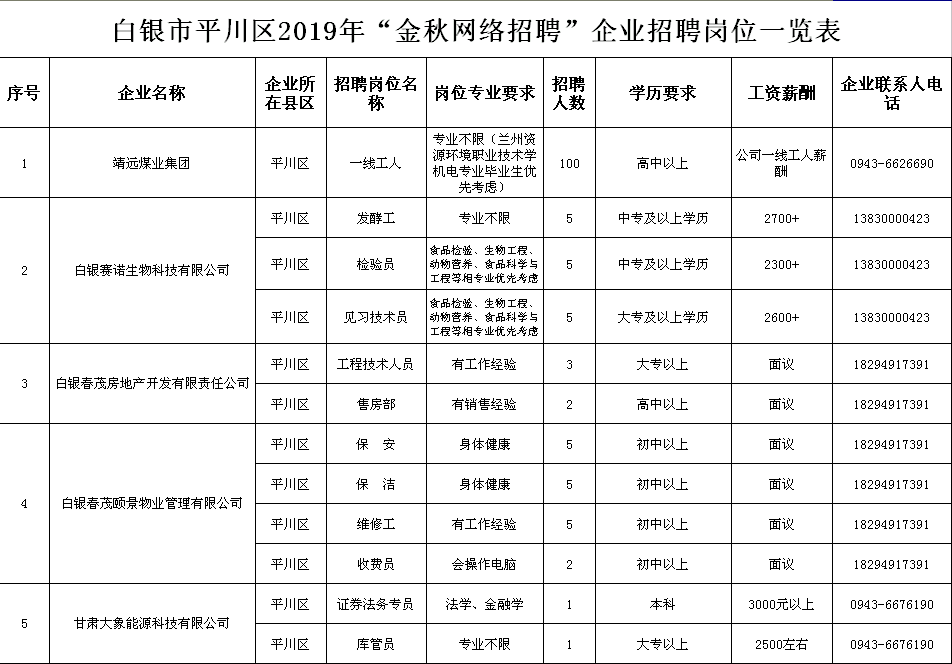 白银市市劳动和社会保障局最新招聘信息概览