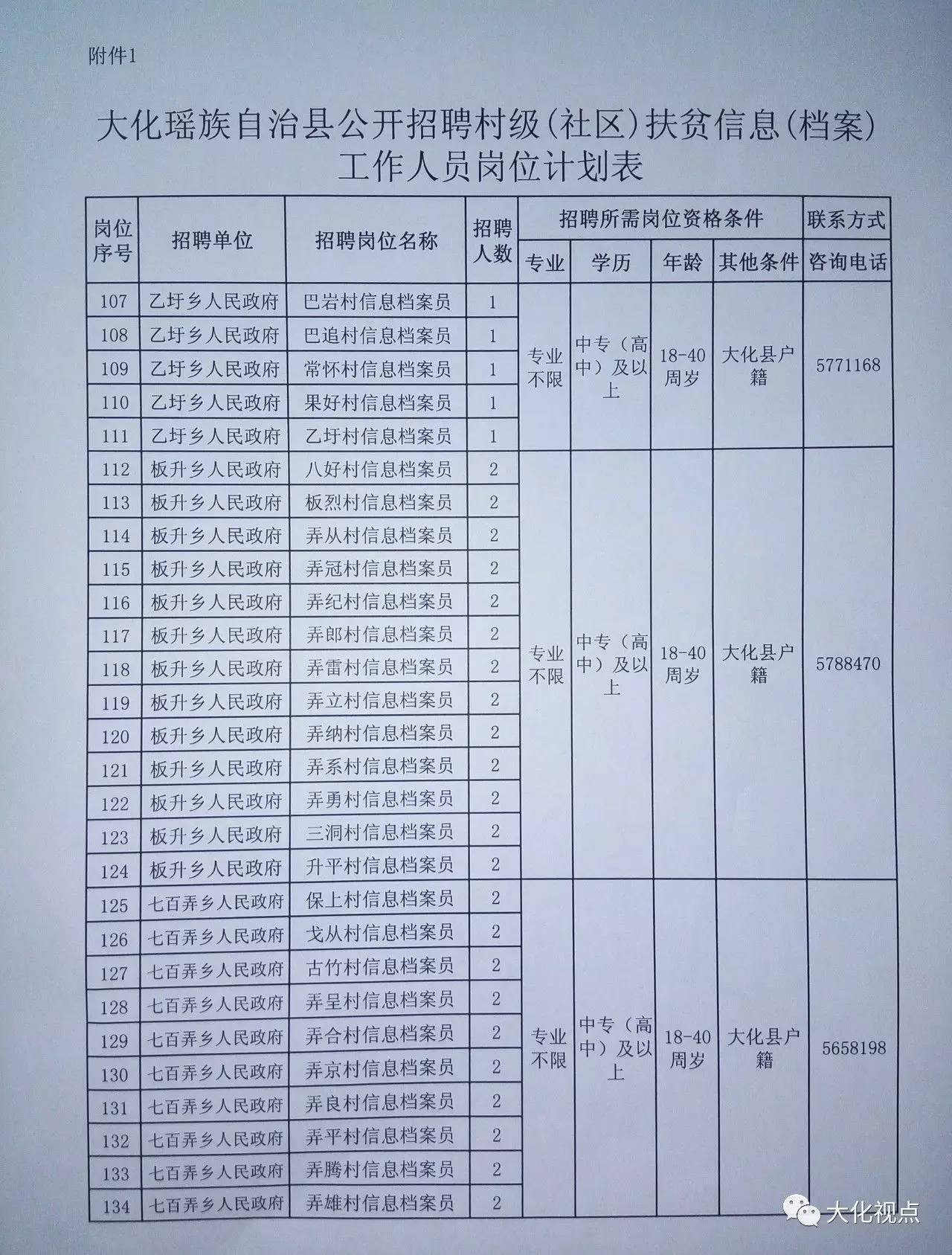 屯字村委会最新招聘信息概览