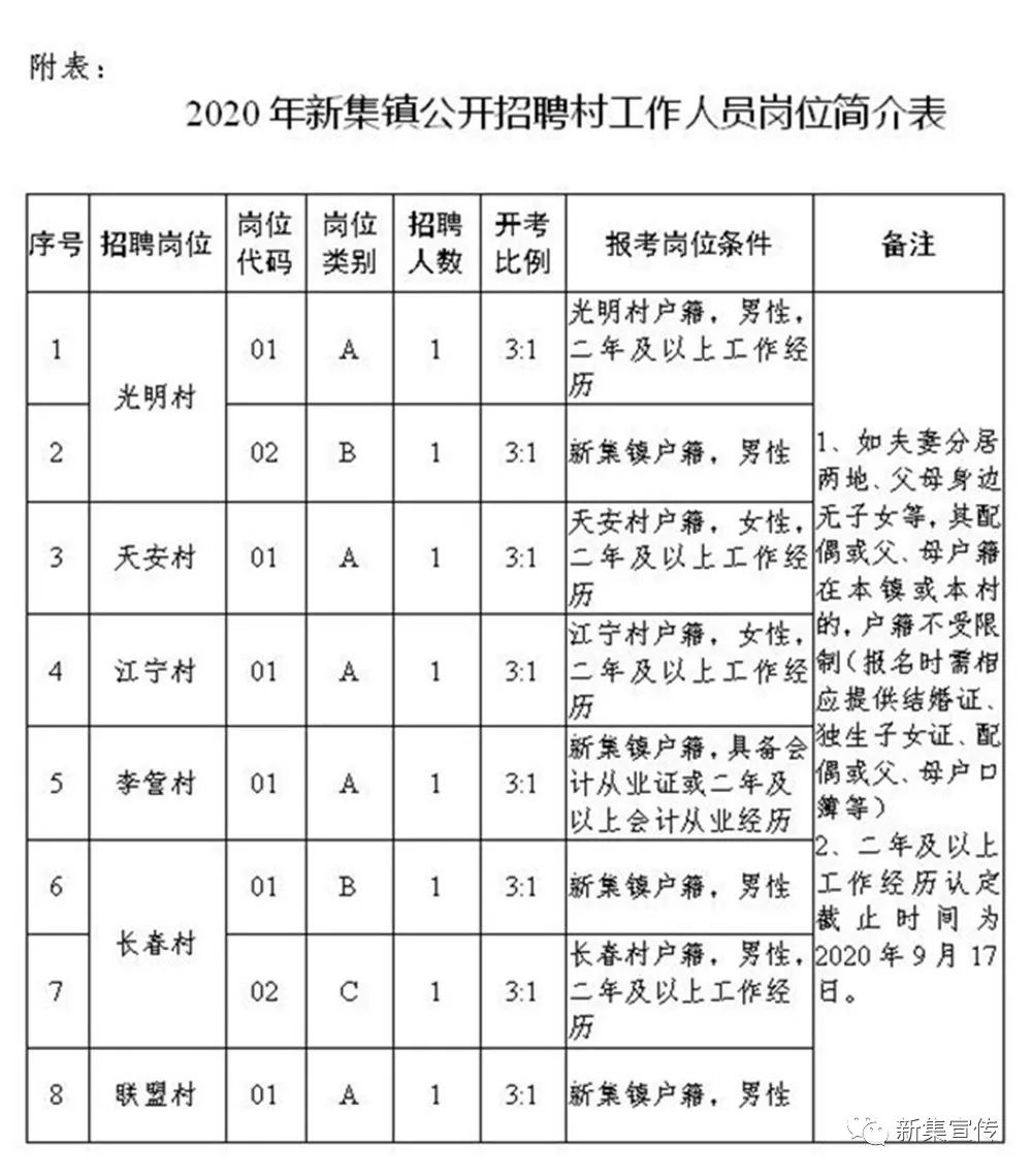 胡家湾村民委员会最新招聘信息概览